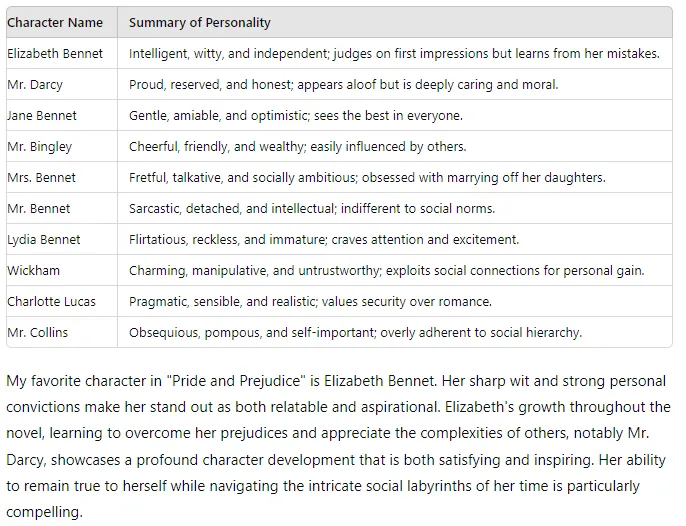Pride and Prejudice - ChatGPT 4