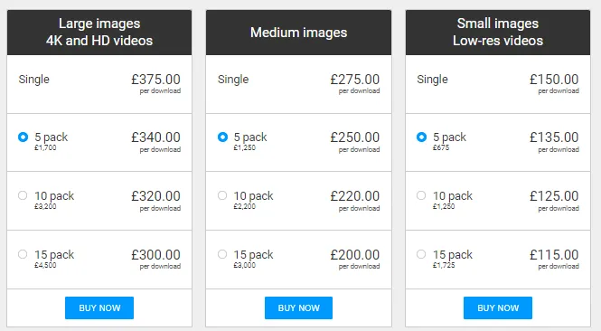 Pricing for Getty
