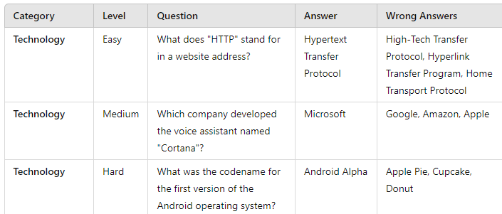 Second answers