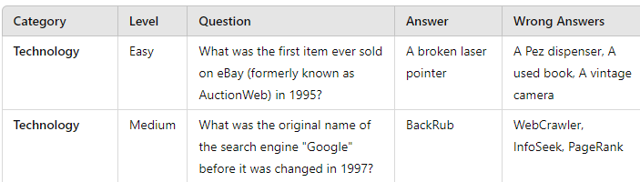 More questions