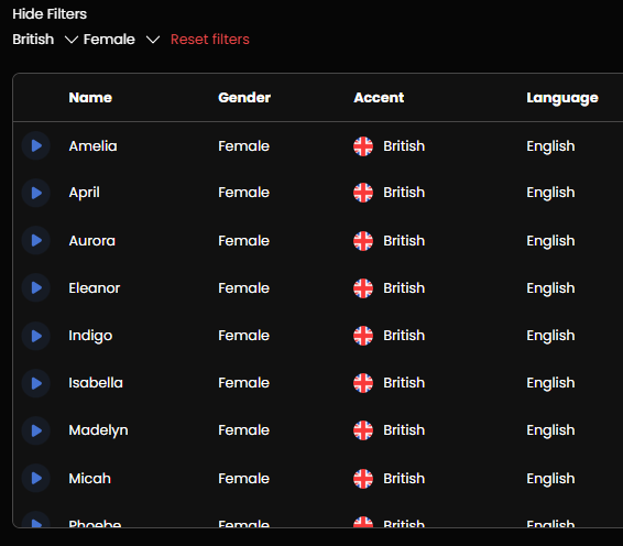 Female British voices