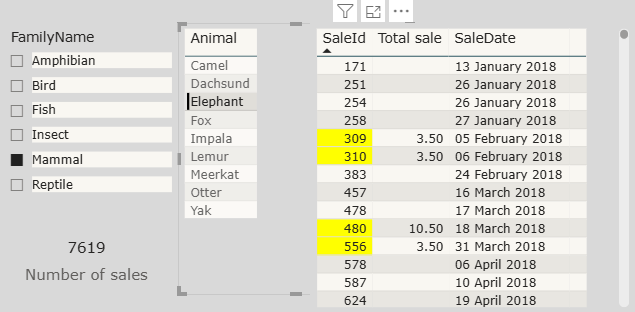 Filtered version of the table