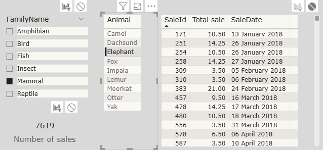 Removing the filters from the Sales table
