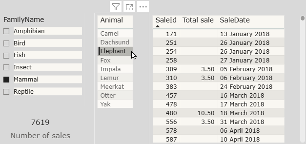 Forcing the rows to appear in the visual