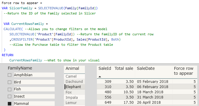 Modified code returning the selected FamilyId