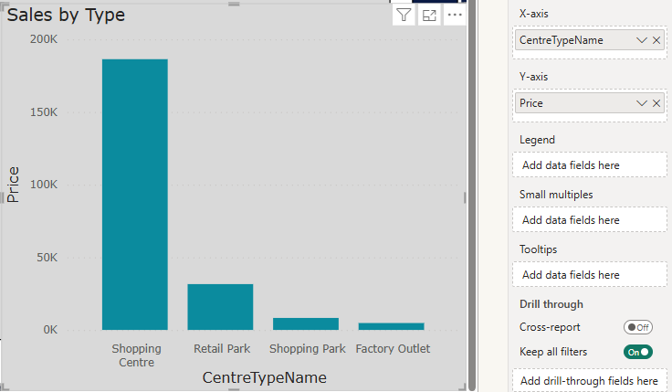 Chart showing the data by one dimension