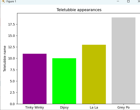 A chart of Teletubbies