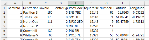 Table of shopping centres