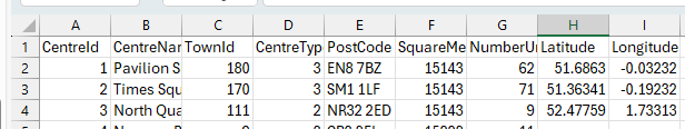 Sample of table of centres