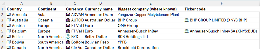 Applying different data types