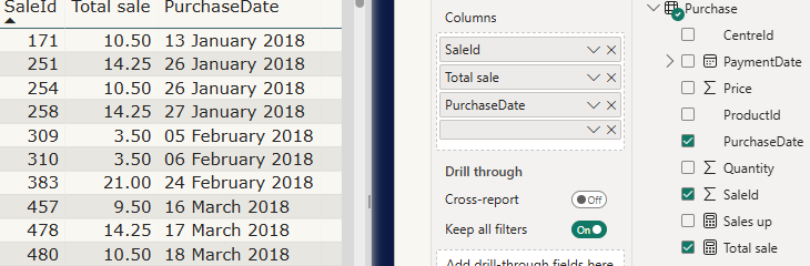 The Purchase table has wrong names contains measures and mroe