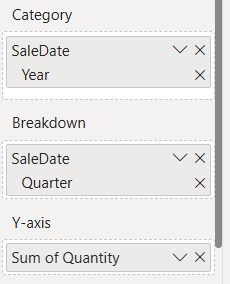 Image showing SaleDate by Quarters added to the Breakdown bucket