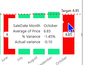 Snapshot of a Tooltip showing various data values
