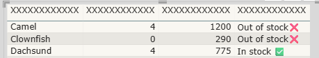 Rename the columns to all Xs