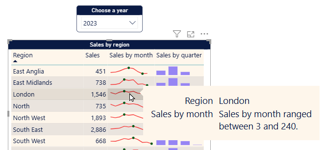 A useful sparkline tooltip