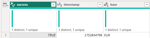 Successfully pulled back the data