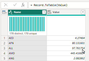 Finally the results from the API