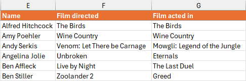 Results of the FILTER function in an Excel worksheet