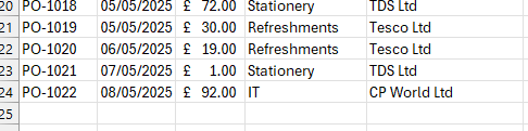 An image showing the last rows of data from the Excel file I used for this blog