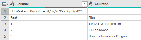Data from an Excel worksheet displayed in Power Query