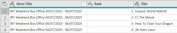 A transformed dataset in Power Query