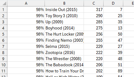 An image showing the resulting data in Excel, minus column headers