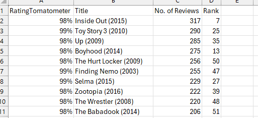 An image showing the column names included when writing to Excel
