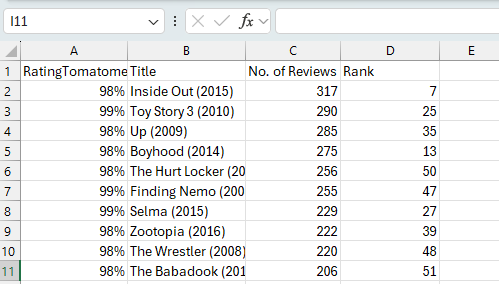 An image showing several rows of the Excel file