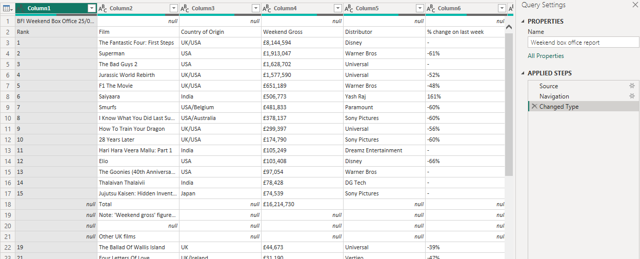 Messy data imported into Power Query in Power BI Desktop