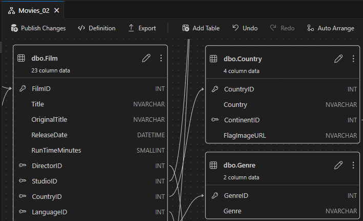 A database diagram for a SQL Server database in Visual Studio Code A database diagram for a SQL Server database in Visual Studio Code