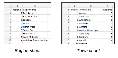 Worksheets or regions and towns Worksheets or regions and towns