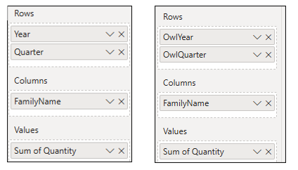 Two field wells for matrices