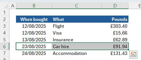 The penultimate row of a block of data The penultimate row of a block of data