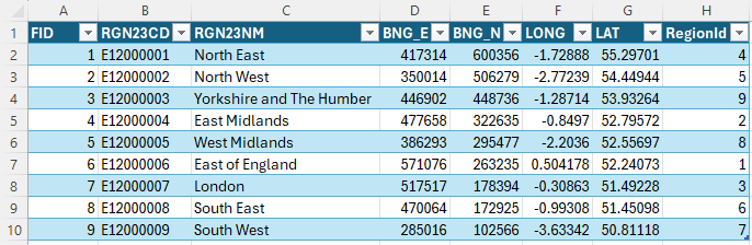 CSV with added column of the RegionIds CSV with added column of the RegionIds