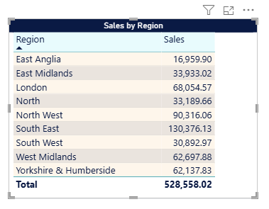 Example bad table in Power BI