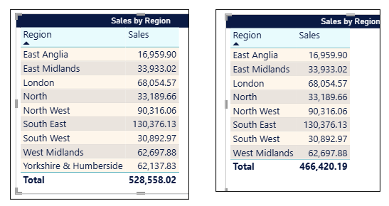 Before and after filtering data