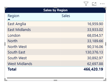 Each column growing automatically