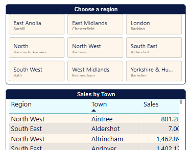 Selection imipact on slicer