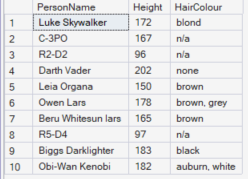 SQL Server version of persons table