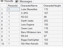 List of Star Wars characters