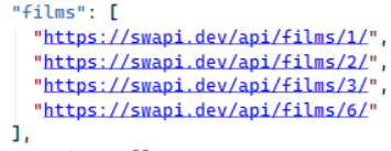 List of films for any characters