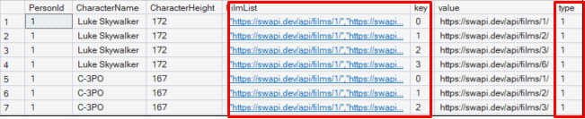 The list of films for each character