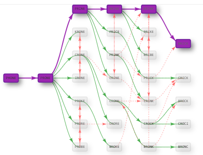 The final chain of words The final chain of words