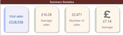 Example of new card visual Example of new card visual