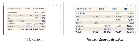 The old and new column widths The old and new column widths