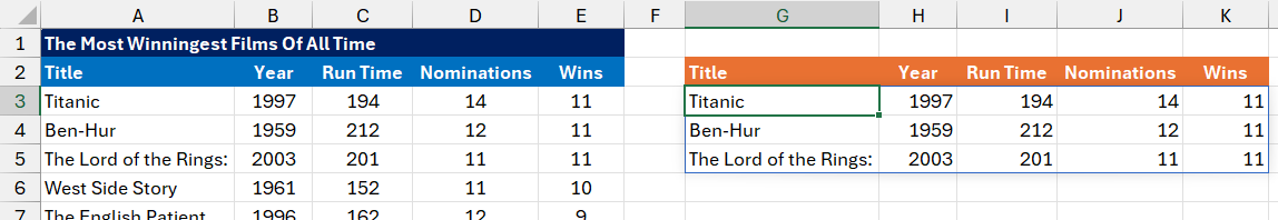The results of a TAKE function in Microsoft Excel