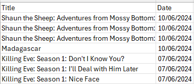 A typical parents watch list