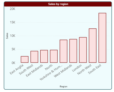 Example column chart