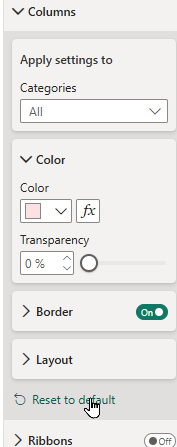 Reset a group to default formatting