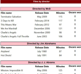 An excerpt from a typical paginated report.